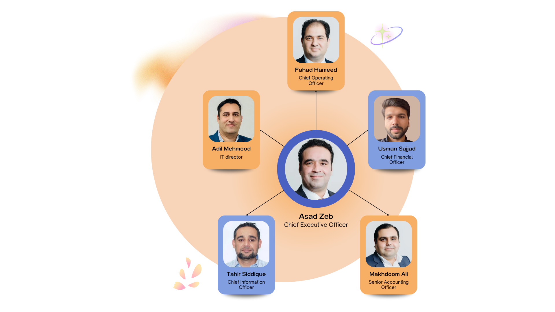 About AZ & Partners